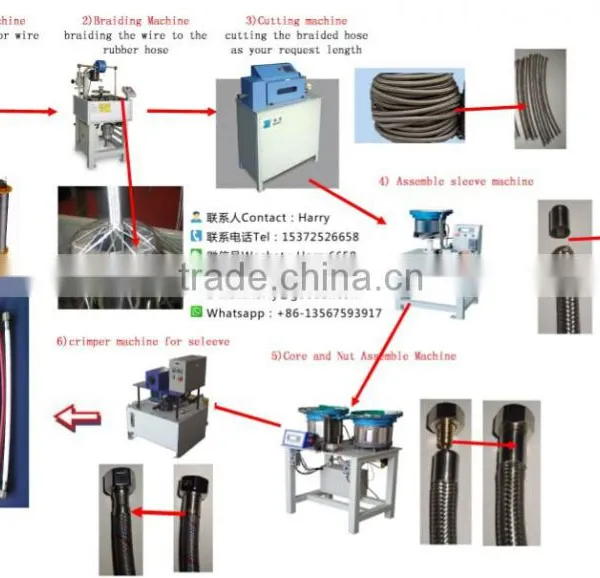 Automatic With Contacts Automation Intelligent Auto Hose Withhold Machine photo-6