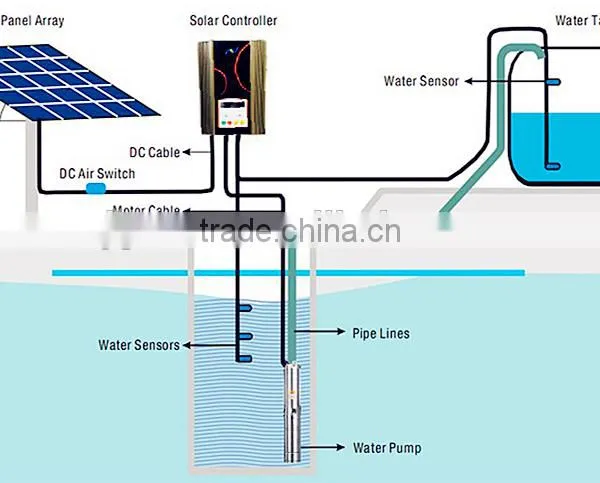 Solar Pump photo-5