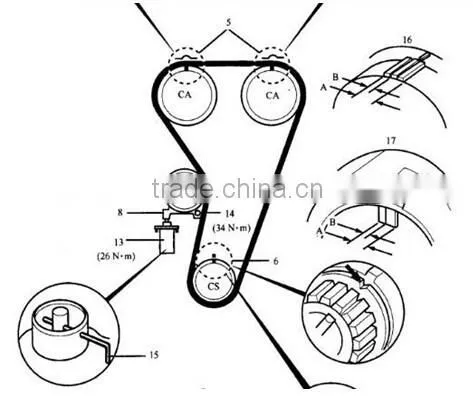 Timing Belt China Automotive Timing Belt in Low Price photo-2