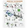 Magnetic Separation/Magnetic Separator Manufacturer/Magnet Separator