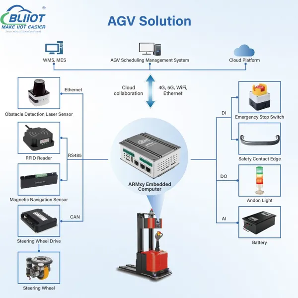 1*RS485+1CAN Industrial Computer With 2+16G Support 4G for Artificial Intelligence photo-2