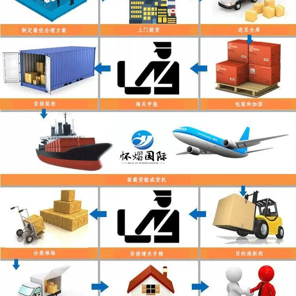 Short-term Warehouse Rental, Shipping Booking, Trailer Customs Declaration, One-stop Warehousing Service, Japan Special Line photo-4