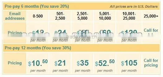 Affordabel Email Newsletter service