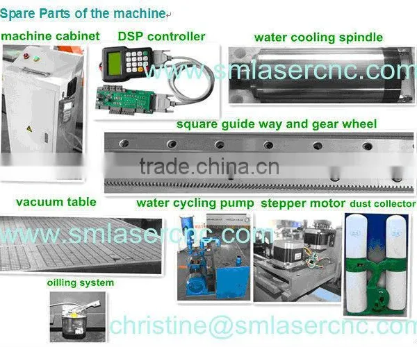 M25 Cnc Wood Cutting and Engraving Wood Cnc Engraver photo-4