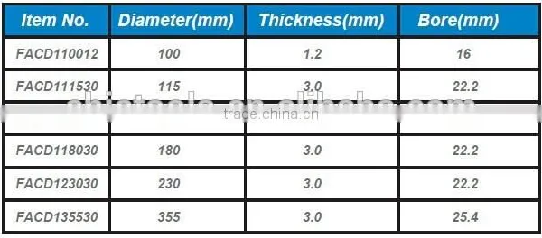 FIXTEC Power Tool Accessories Metal Abrasive Cutting Disc Grinding Disc photo-2
