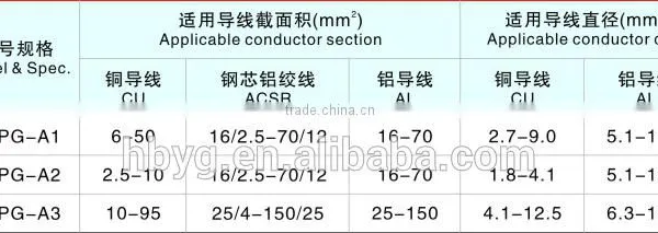 PG Clamp / Copper Aluminum Paraller Groove Clamp/CAPG Clamp photo-6