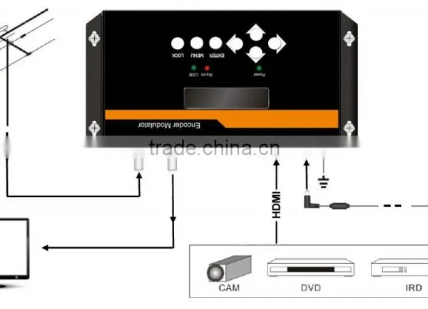 DEXIN NDS3524 HD Encoder Modulator - Low Cost photo-2