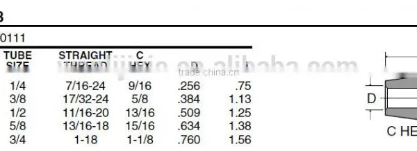 861Nut,Air Brake Fittings for Copper Tube, Brass Valve photo-3