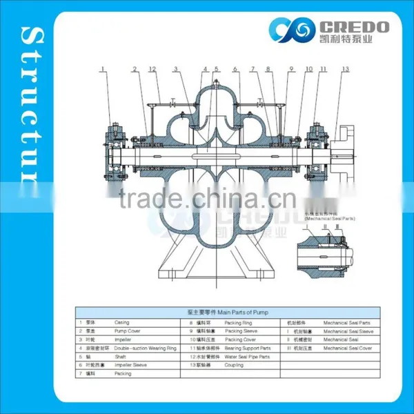 Water Pump for Irrigation/ Irrigation Water Pump photo-6