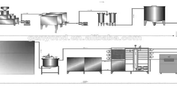 Turkey Project Small Scale Juice Milk Banana Milk Strawberry Milk Production Line photo-6