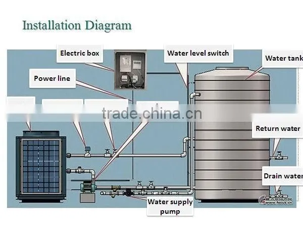 China Supplier Air Source Heat Pump With Grundfos Pump Inside photo-5