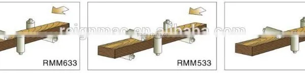 Heavy Duty 4 Sided Moulder/planer With Automatic Control photo-2