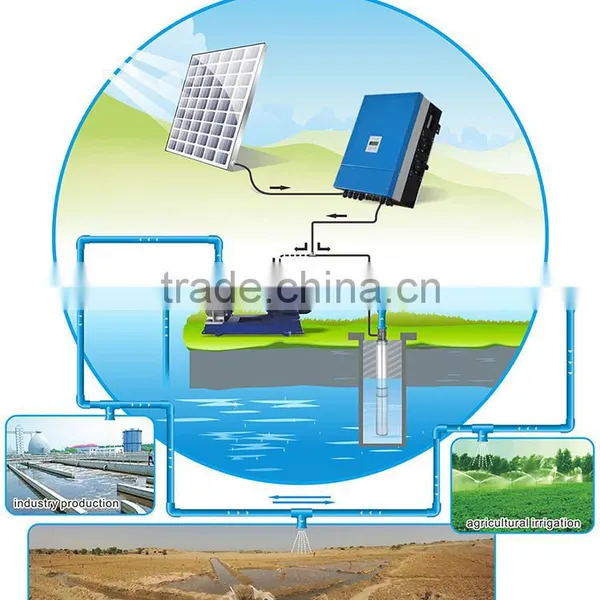 Jntech Solar Water Pumping Inverter photo-2
