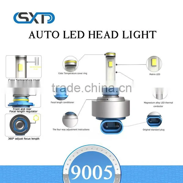 2015 New Models LED Lamps, LED Headlamps and Super Bright Light, the Integration of Headlamps 9007/16/4/11 1/7/13/9005/9007 photo-6