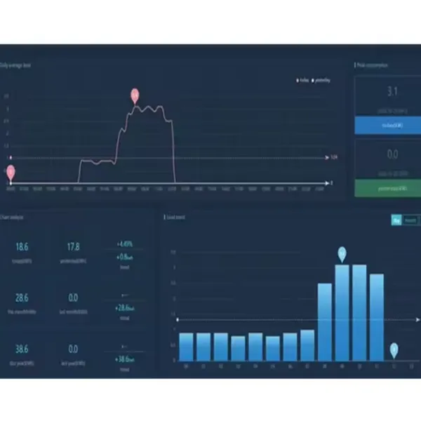 Acrel IOT EMS Облачная платформа для решения мониторинга электроэнергии в Интернете вещей с мобильным приложением