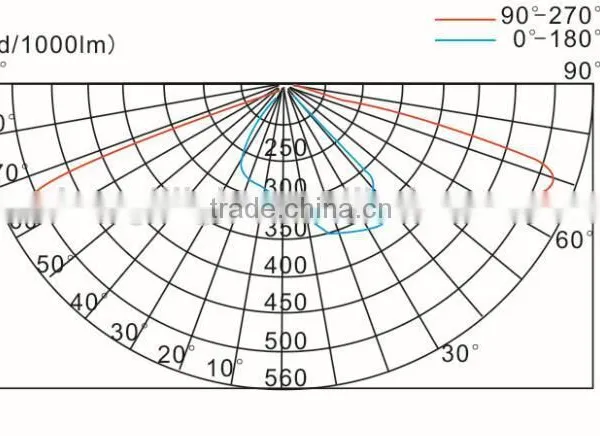 LED Street Lamp HL010 photo-4