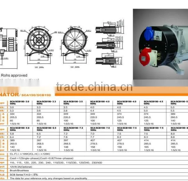 Senci SC190-140 CE Certificate High Quality AC 5.0-5.8kva 60HZ/50HZ 220V/380v Alternator photo-4