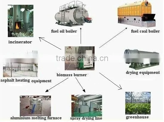 Good Quality Palm Shell Biomass Burner for Fuel Oil Boiler and Fuel Gas Burner With Lowest Price photo-2