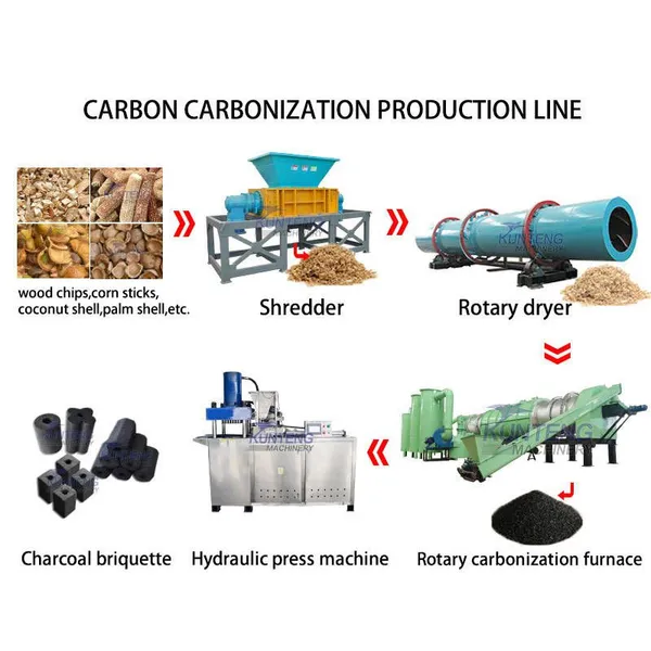 Small Briquette Machine Compressed Coal Making Machine Charcoal Powder Extruding Machine Bamboo Charcoal Production Line EPC photo-3