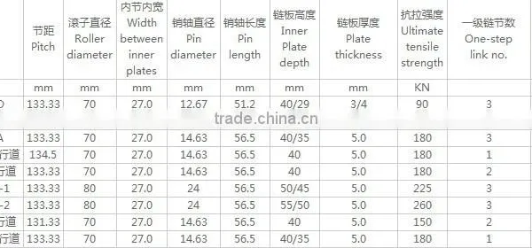 P135.47 135.47mm Escalator Step Chain for Movewalk Passager Elevator photo-2