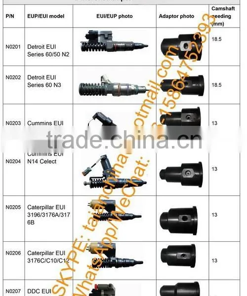 EUP/EUI Tester and Cam Box photo-5