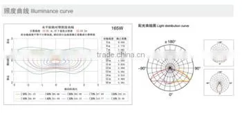 Latest Design High Power Vxzwr LED Street Light 180 Watt photo-4