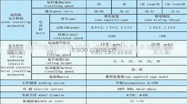 LD Electric Single Girder Overhead Crane/bridge Crane photo-2