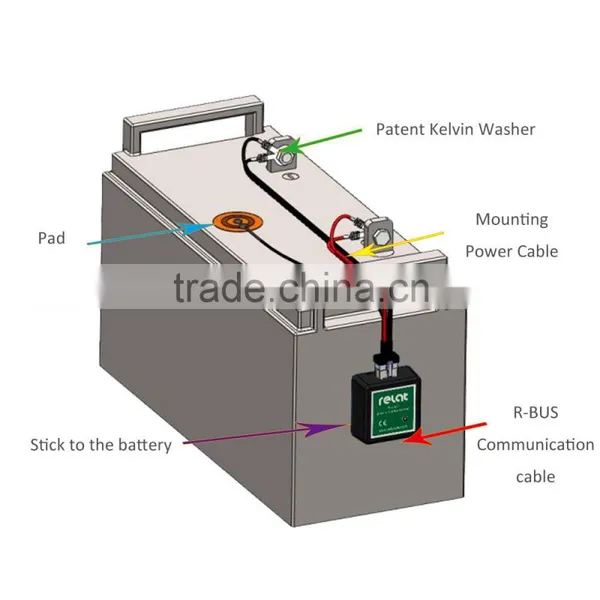 RELAT 48V Solar System Lead Acid Battery Monitoring System