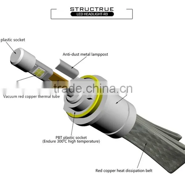 Hot Selling Waterproof Led Headlamp H4,H11,9005,9006,9012 Headlamp Led photo-4