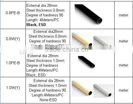 Galvanized Japan Japanese Seamless Steel Pipe/plastic Pipe Support photo-4