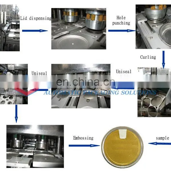 Automatic Aluminum Foil EPE Sealing Machine photo-5