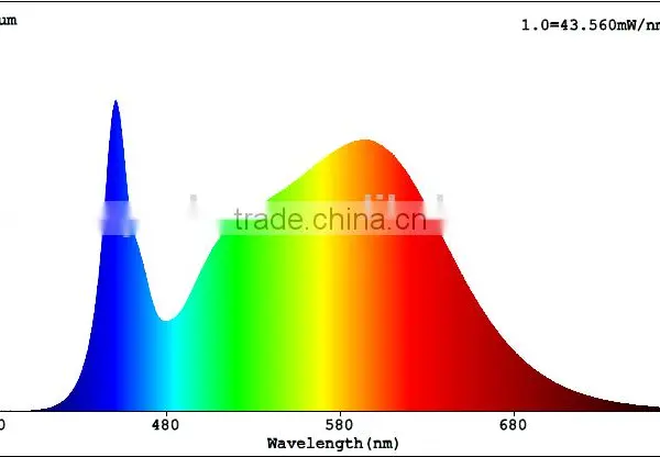 T5 LED Grow Tube Full Spectrum photo-2