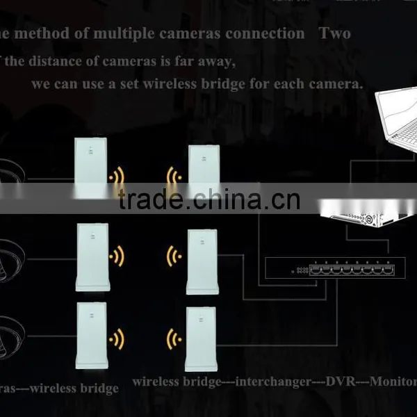 24dBm Outdoor 5g Wireless Bridge CPE Router photo-4