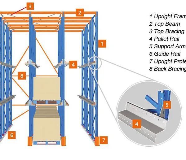 OEM Heavy Industrial Adjustable Warehouse Storage Rack Metal Drive in Pallet Racks photo-5
