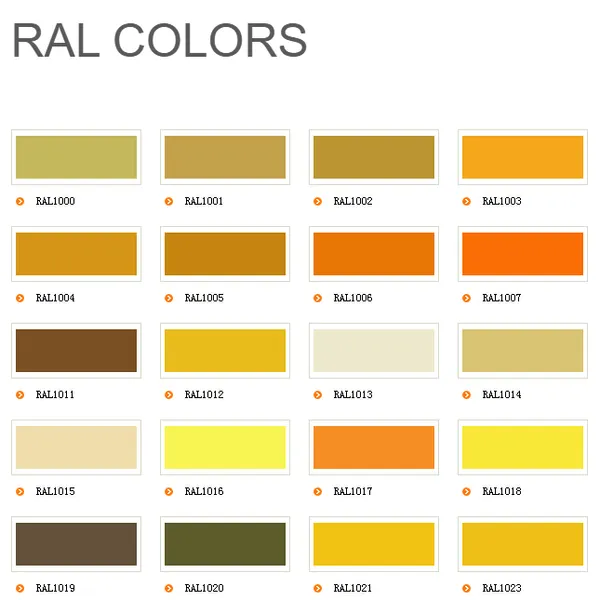 Anti-static Powder Coating