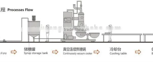 Hard Candy Forming Machine photo-2