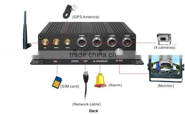 H264 6V to 40V USB Interface 4ch sd Card Mobile Car Dvr photo-4