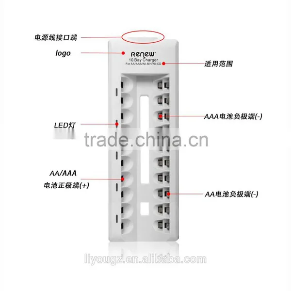 Wholesale RENEW 10 Bay/Slot AA AAA Ni-MH Ni-Cd Quick Charger Smart Battery Charger for Rechargeable Batteries S9 Charger photo-2