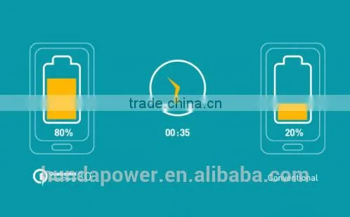 2016 Most Popuar and New Product / Qualcomm Certified Quick Charge 3.0 Type c USB Charger photo-3