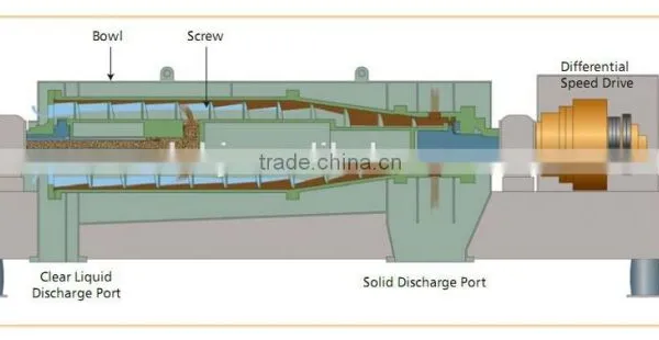 Centrifuge Manufacturers photo-6