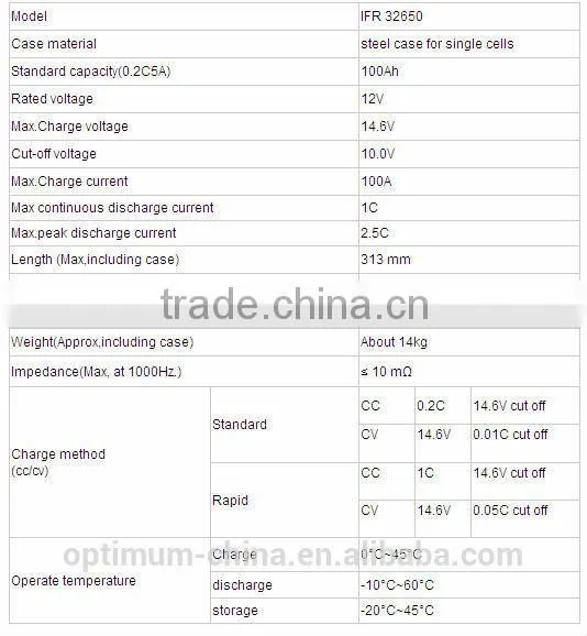 Fabulous Performance 12v 100ah Lifepo4 Wheelchair Battery photo-4