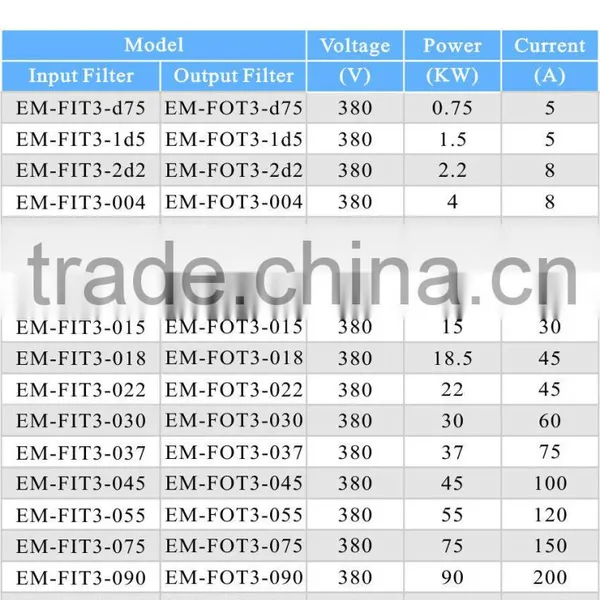 EMHEATER EMI 3 Phase 380V 4kw ac Output Harmonic Filter photo-5