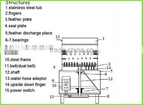 Hot Sale Chicken Plucker Machine, Chicken Depilator, Poultry Plucking photo-6