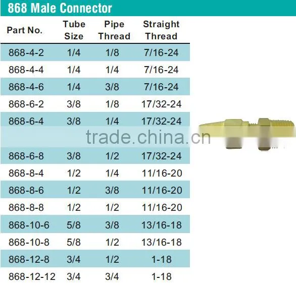 868 Male Connector,Air Brake Fittings for Copper Tube,Brass Valve photo-5