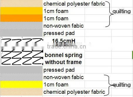Roller Bonnel Spring photo-2