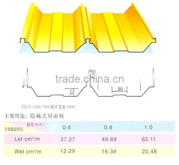 20 Gauge Zinc Coated Corrugated Iron Sheet photo-5