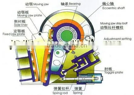 Stone Processing Machine for Sale photo-5