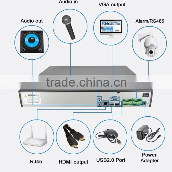 High Quality Hdmi Output Cctv Encoder 5mp /3mp/2mp/960/720p Standalone Nvr photo-2