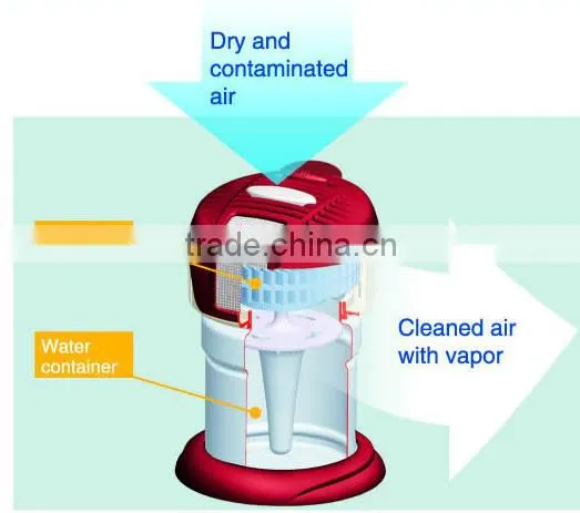 IONCARE USB Air Humidifier, PET Bottle Aroma Water Revitalizer,Aromatheraphy Humidifier-GH2167S photo-4