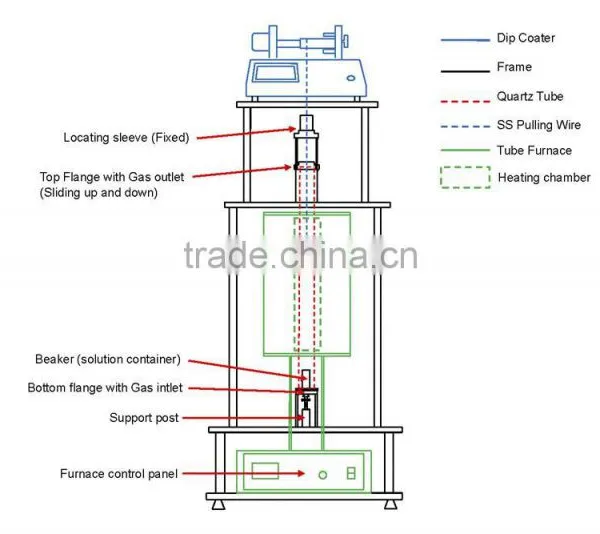 PTL-HT High Temperature Dip Coating Machine Lab Equipment photo-2